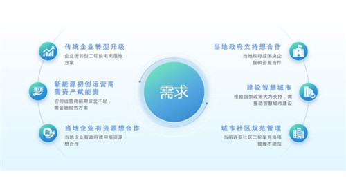 立方新能源助力“兩輪換電”，遠(yuǎn)離安全隱患